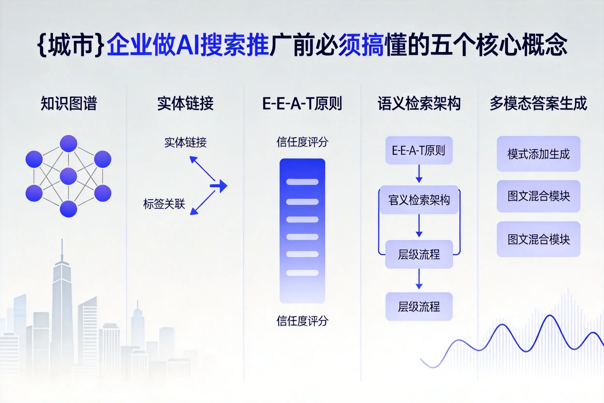 九江企业做AI搜索推广前必须搞懂的五个核心概念