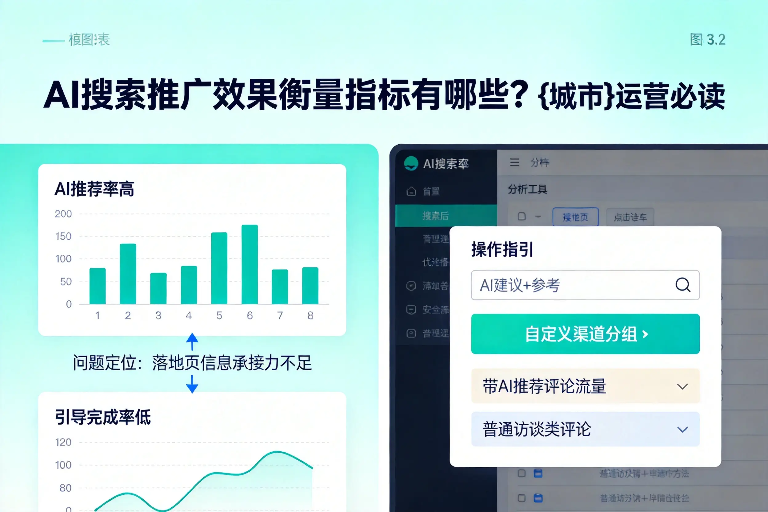 AI搜索推广效果衡量指标有哪些？九江运营必读