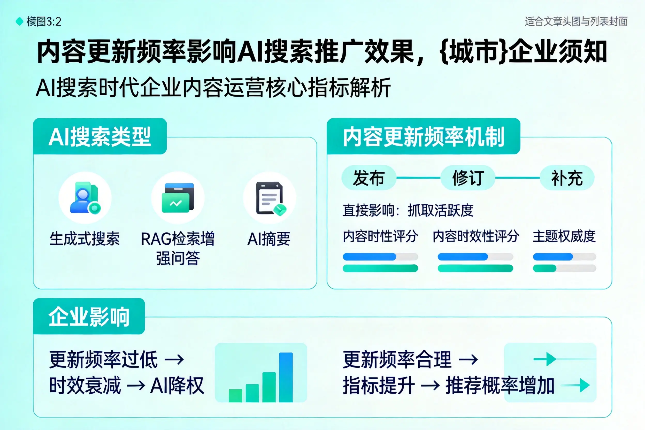内容更新频率影响AI搜索推广效果，九江企业须知