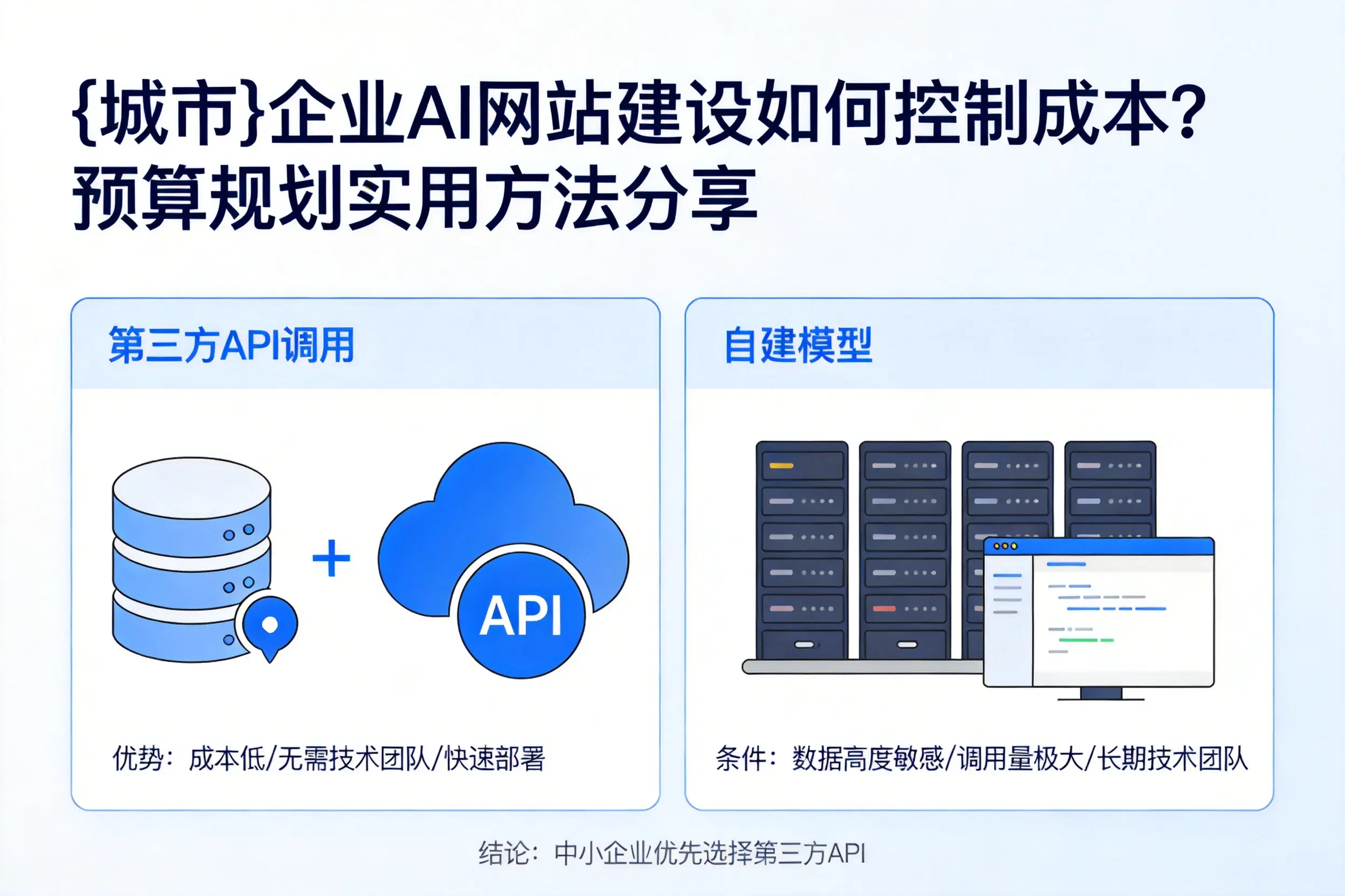 九江企业AI网站建设如何控制成本?预算规划实用方法分享