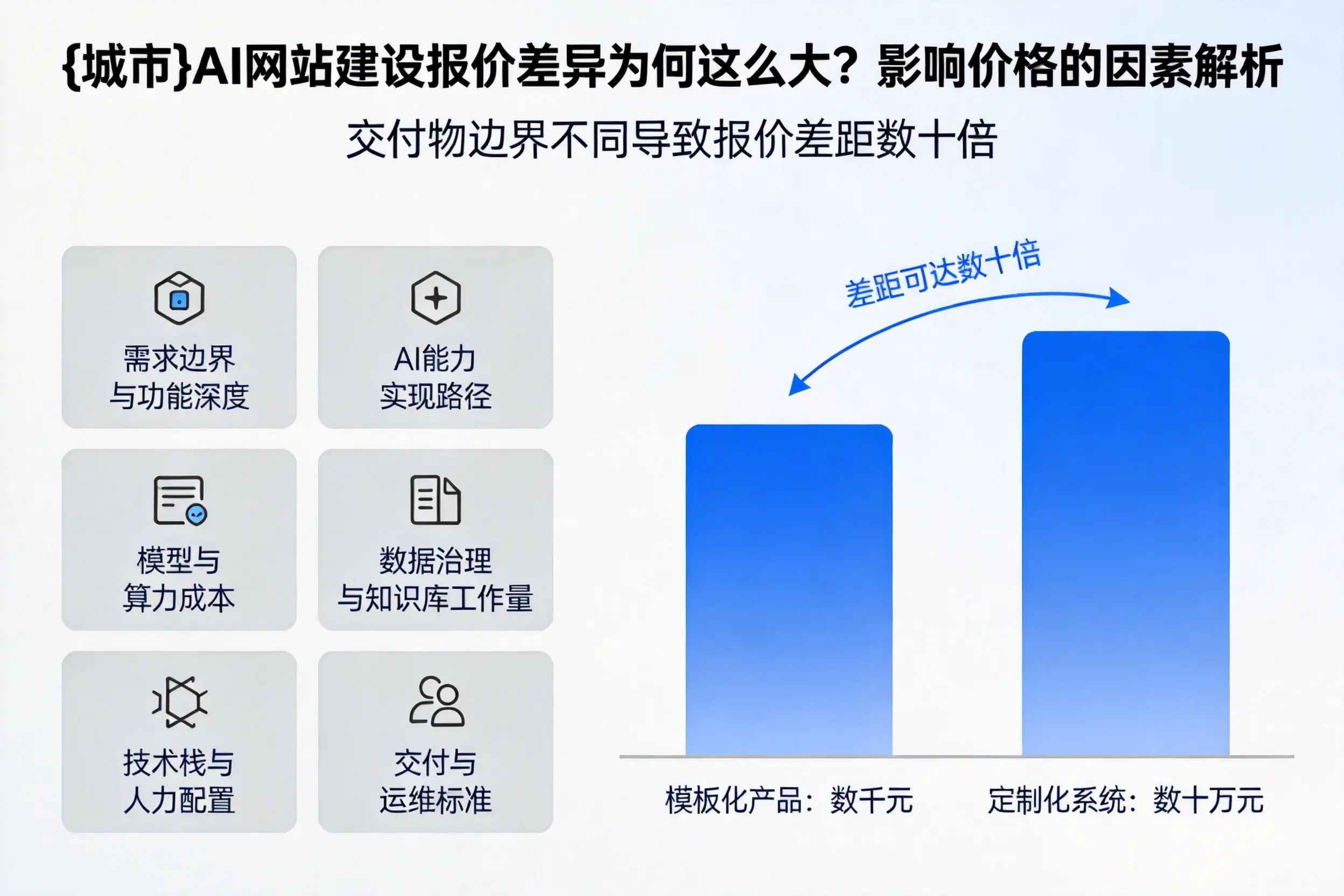 九江AI网站建设报价差异为何这么大？影响价格的因素解析