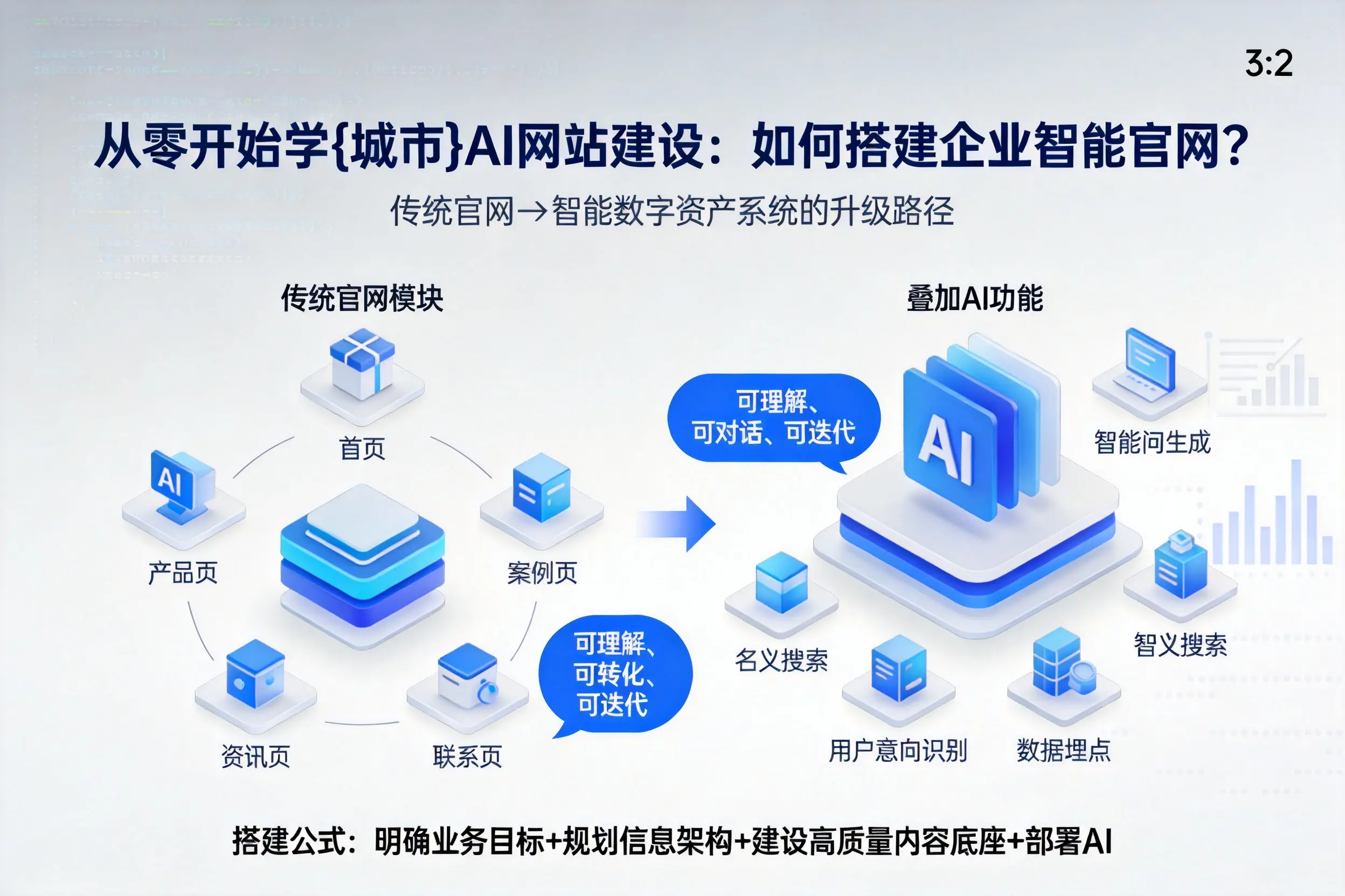 从零开始学九江AI网站建设：如何搭建企业智能官网？