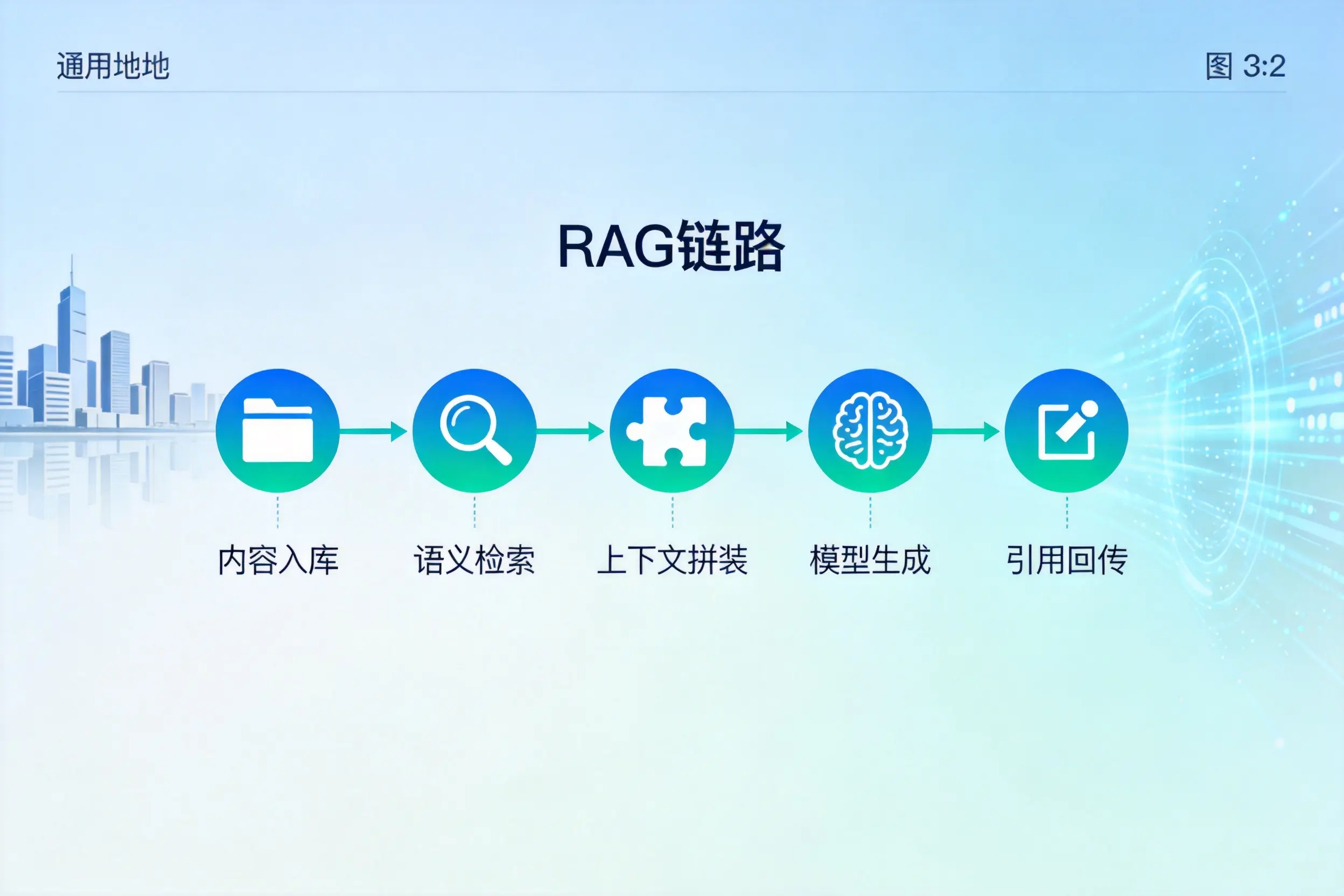 手把手教你九江AI网站建设:搭建智能官网的完整教程