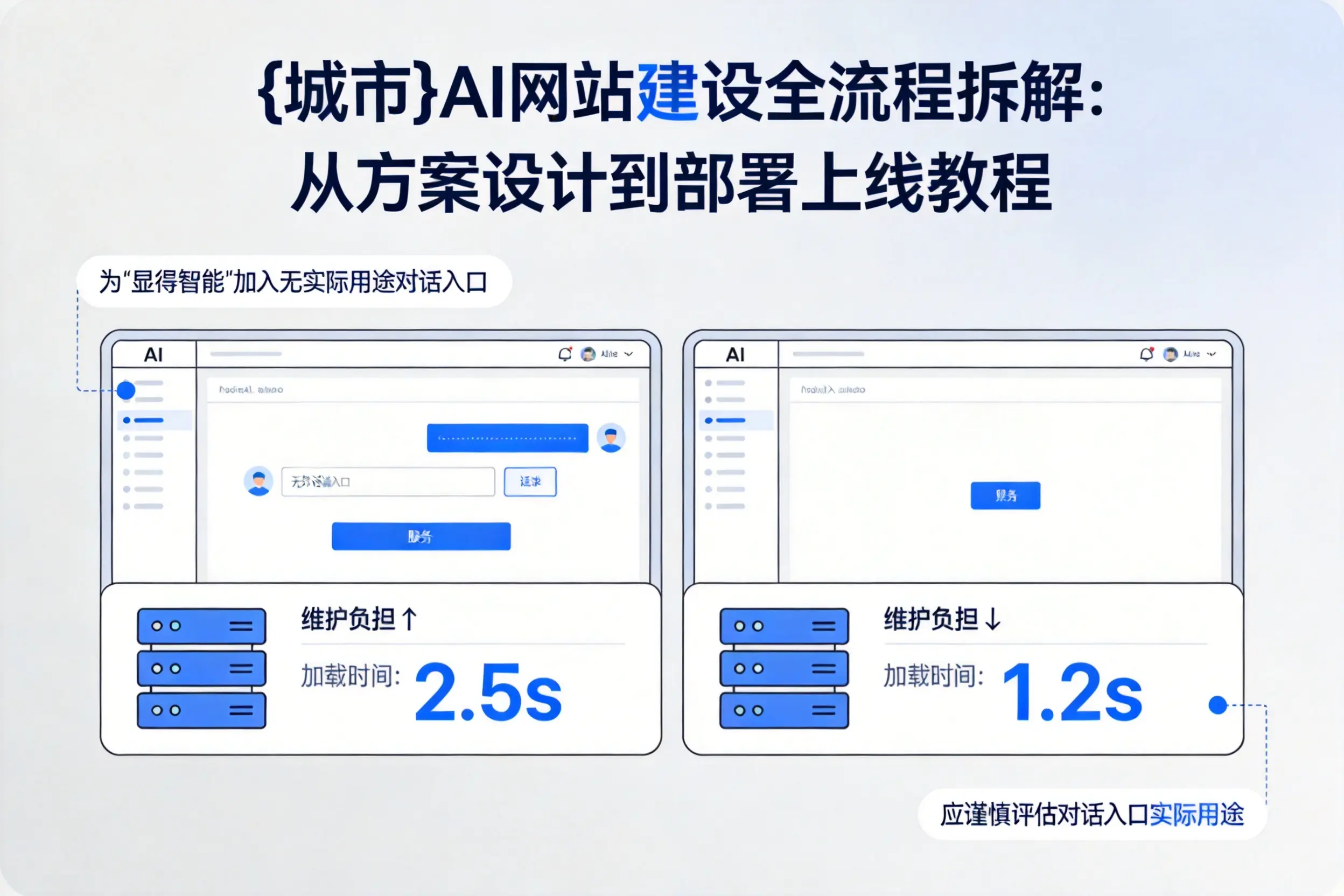 九江AI网站建设全流程拆解：从方案设计到部署上线教程