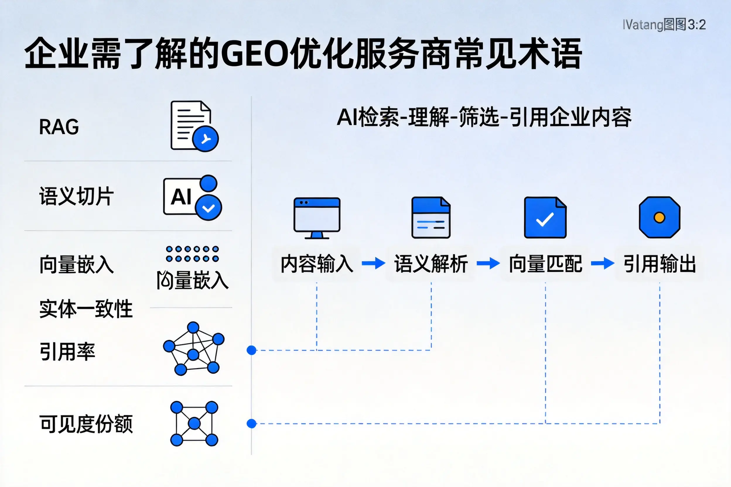 九江企业需了解的GEO优化服务商常见术语