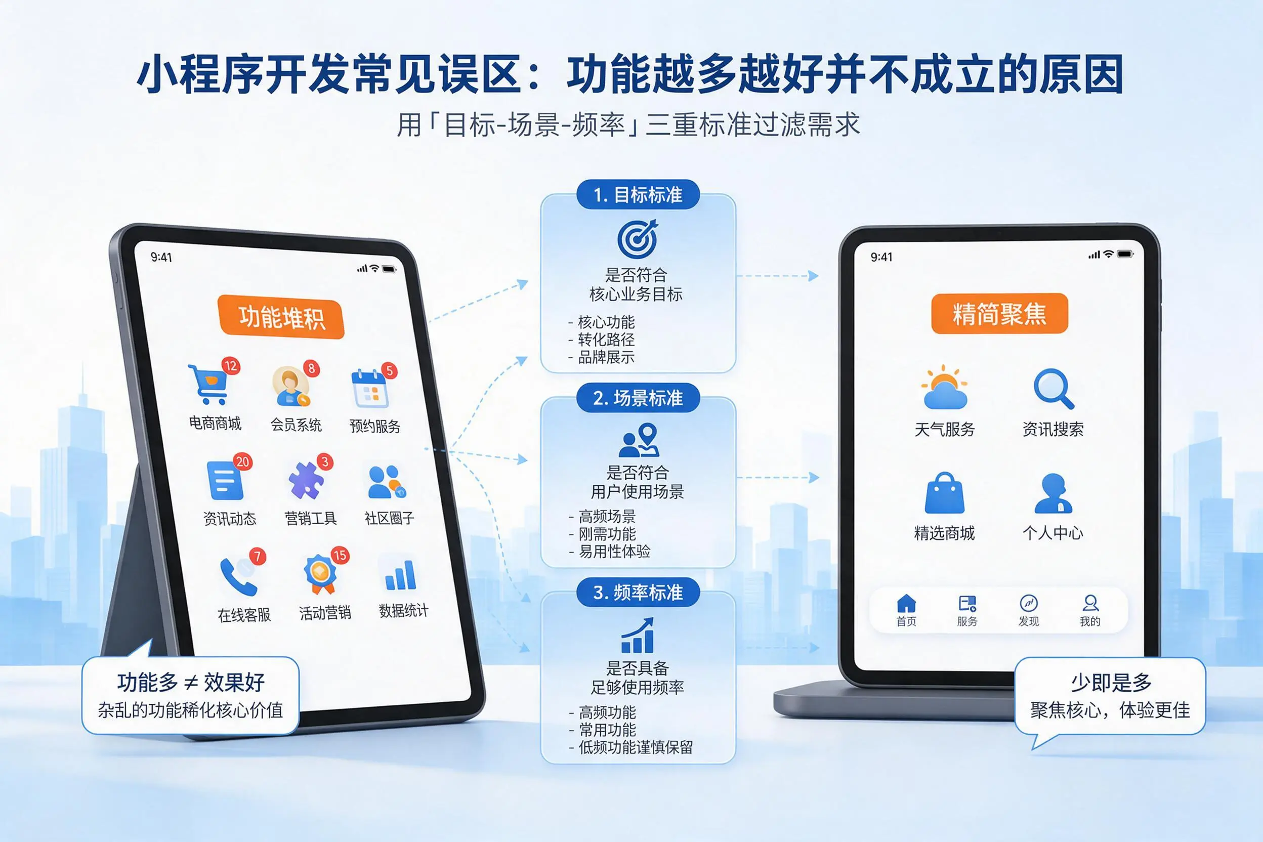 九江小程序开发常见误区：功能越多越好并不成立的原因