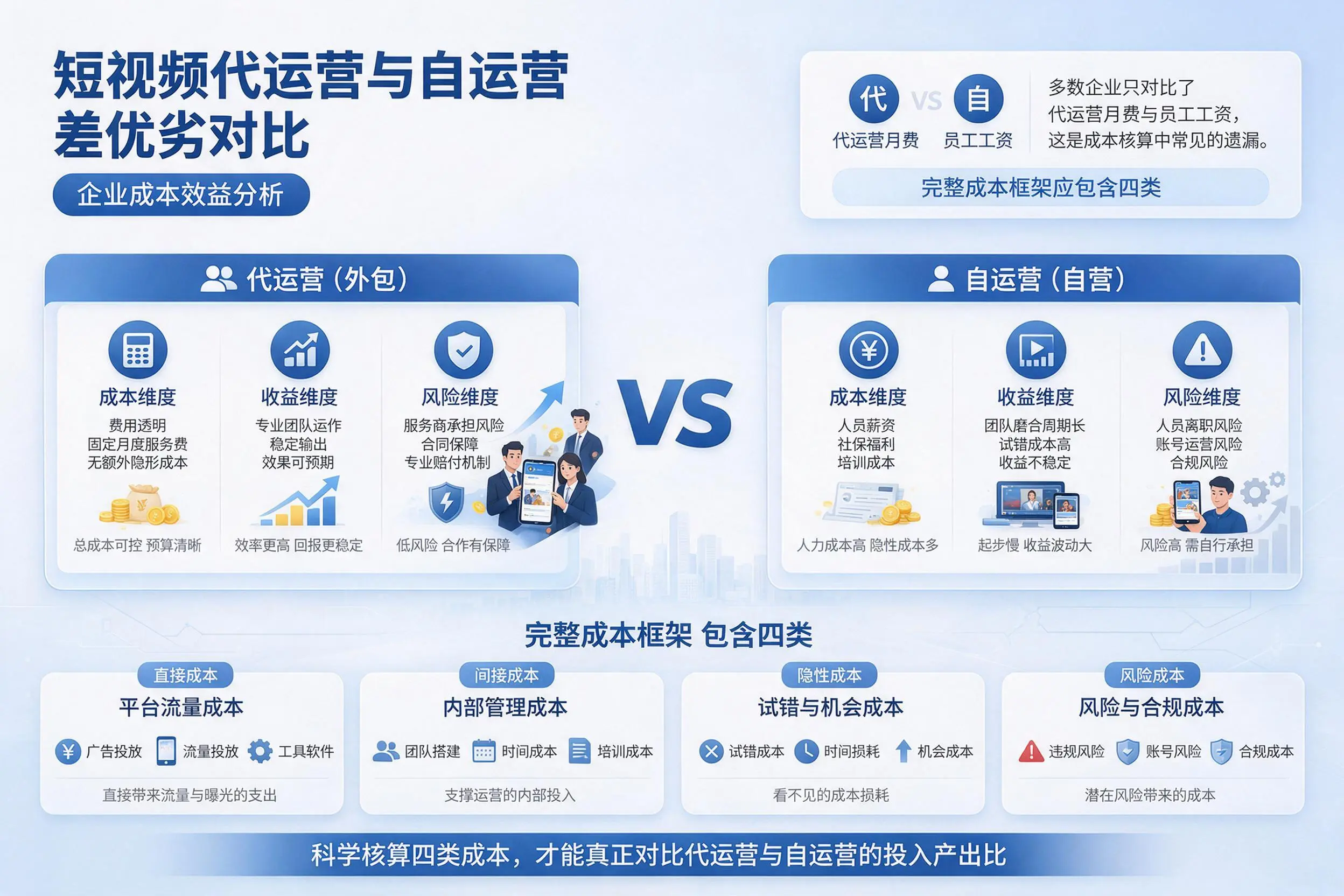 短视频代运营与自运营优劣对比:九江企业成本效益分析