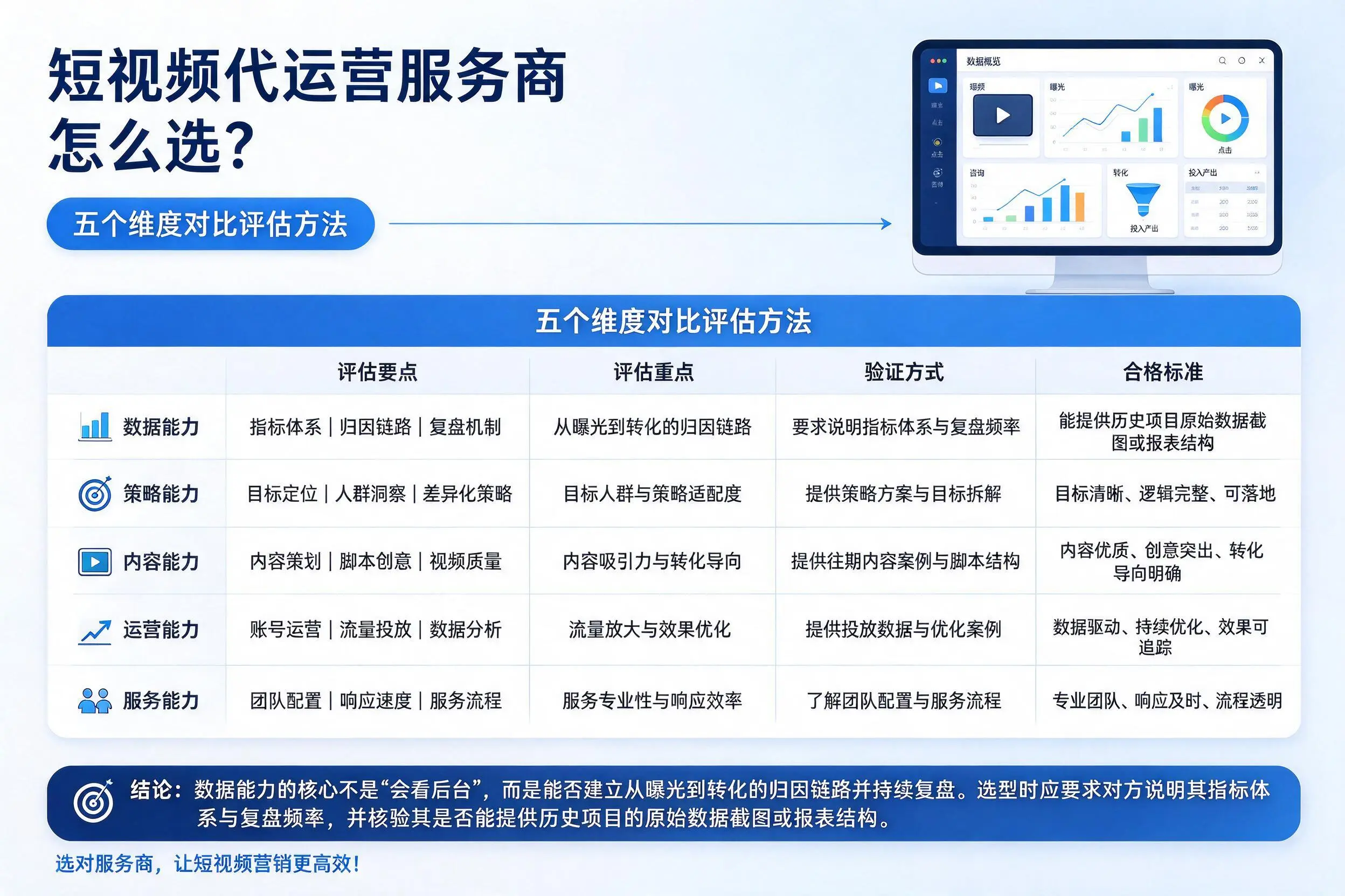 九江短视频代运营服务商怎么选？五个维度对比评估方法