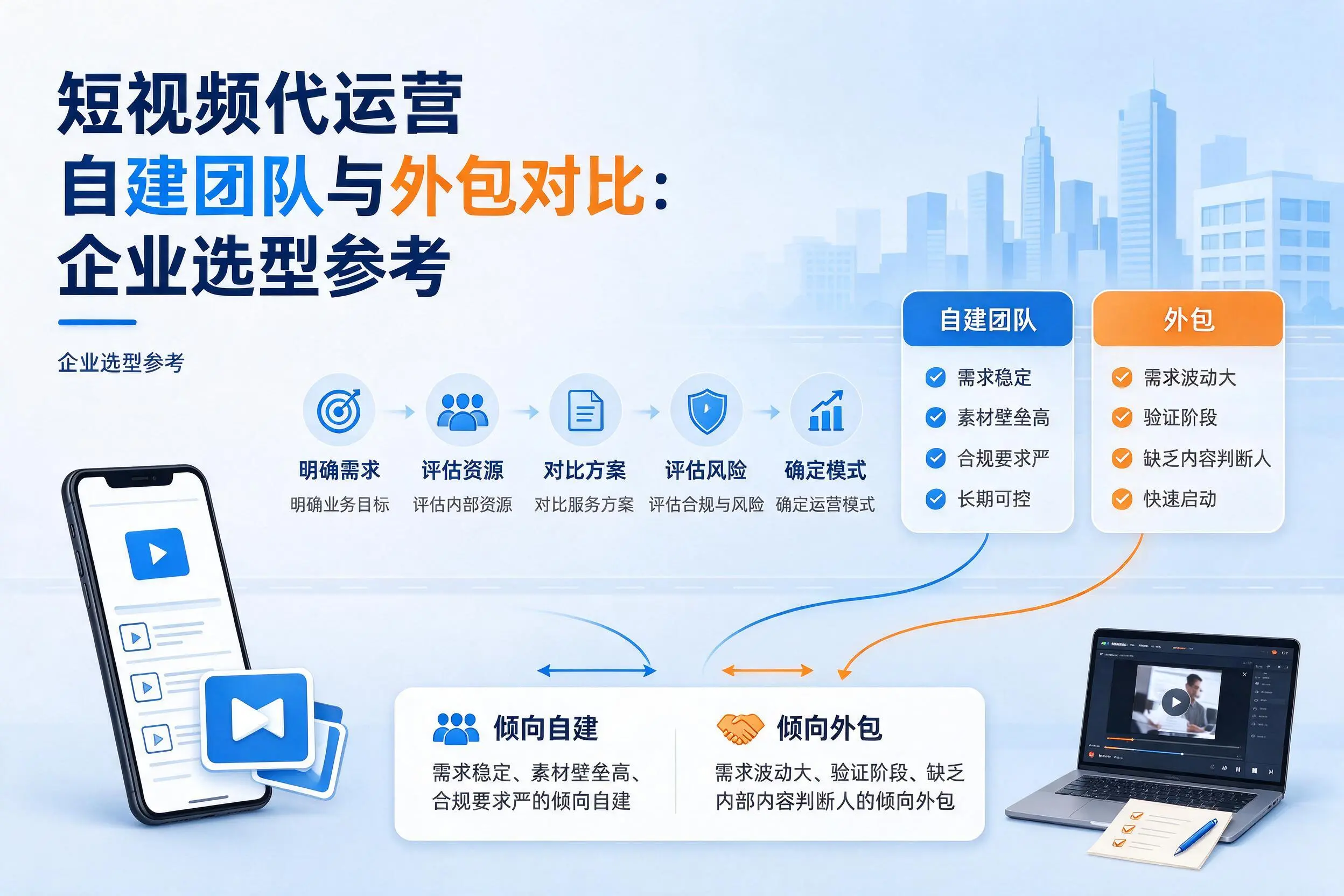 短视频代运营自建团队与外包对比：九江企业选型参考