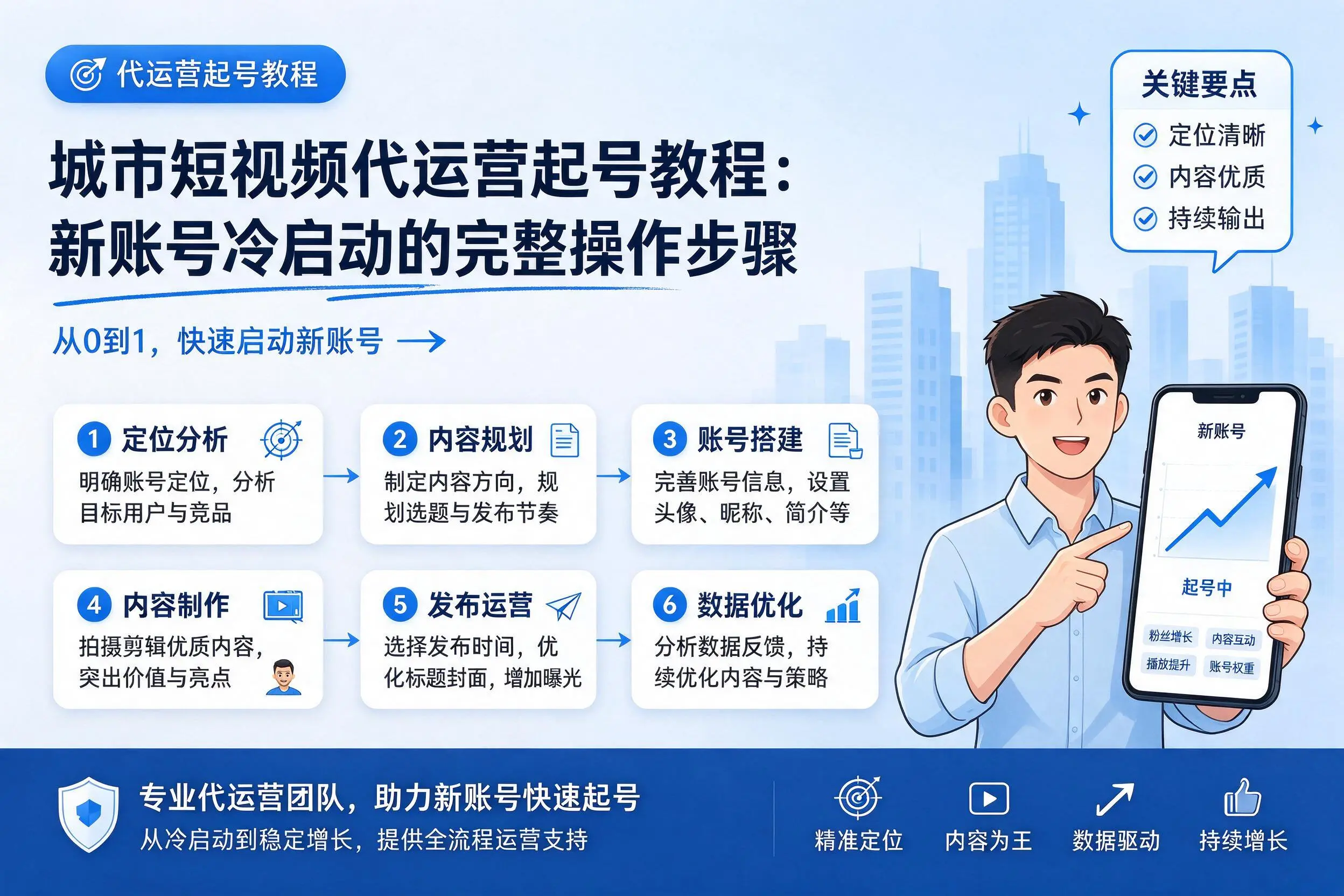 九江短视频代运营起号教程：新账号冷启动的完整操作步骤