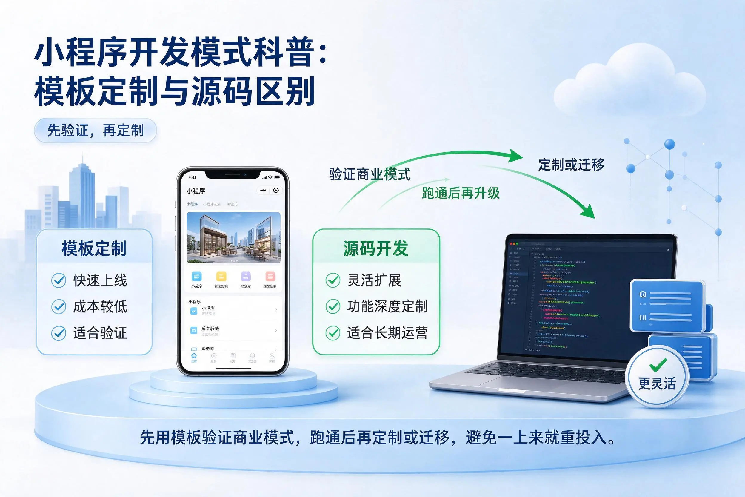 九江小程序开发模式科普：模板定制与源码区别