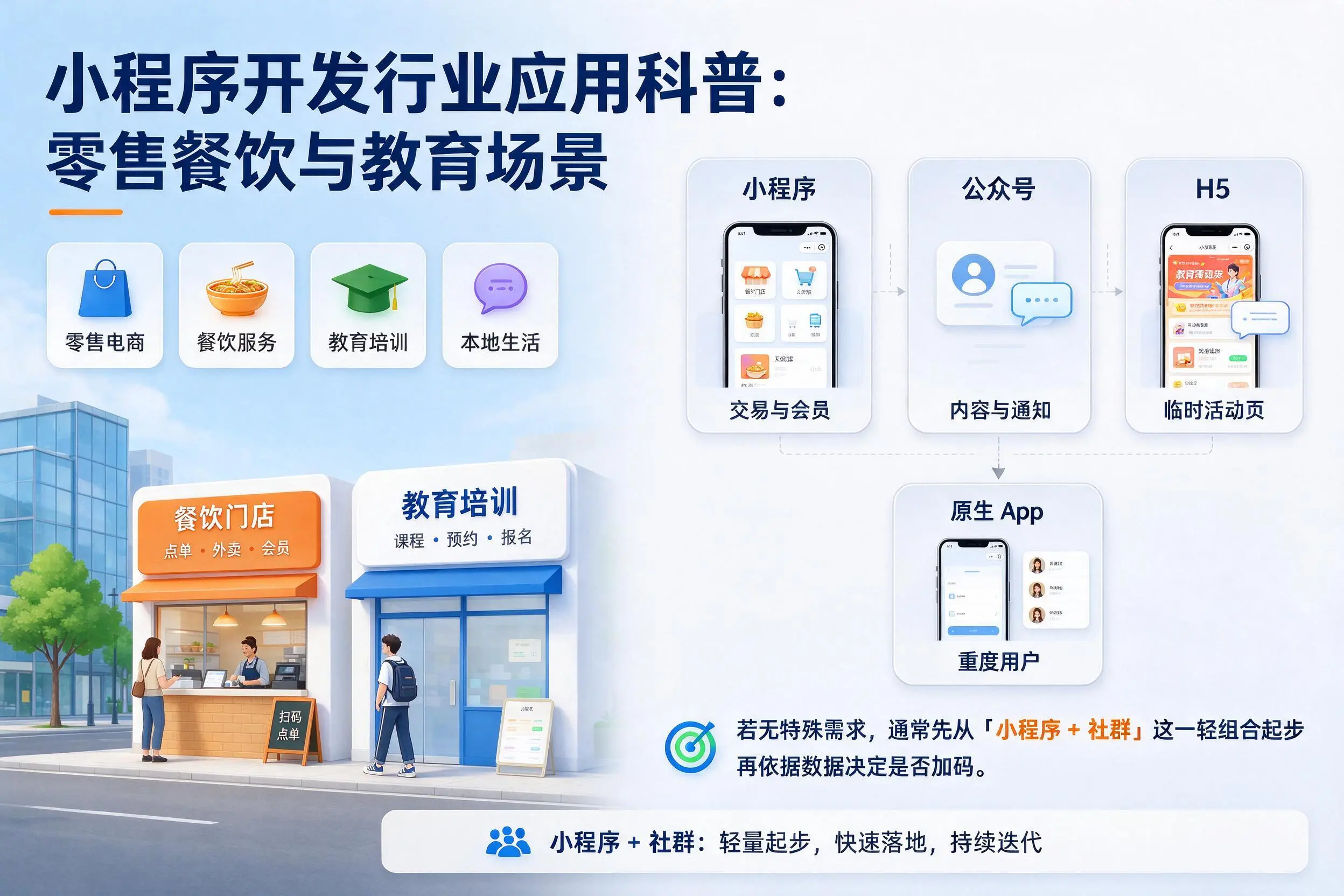 九江小程序开发行业应用科普:零售餐饮与教育场景