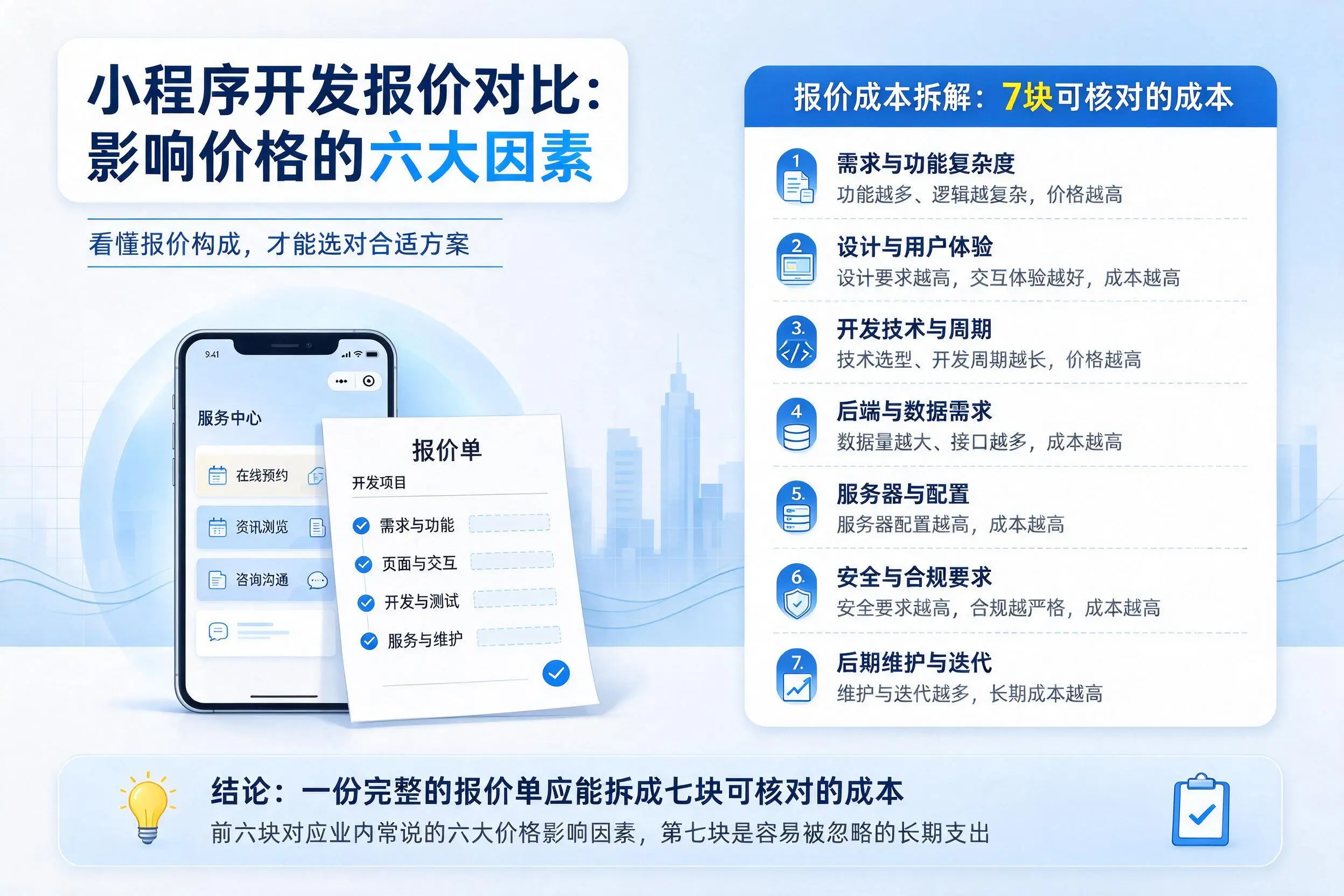 九江小程序开发报价对比：影响价格的六大因素
