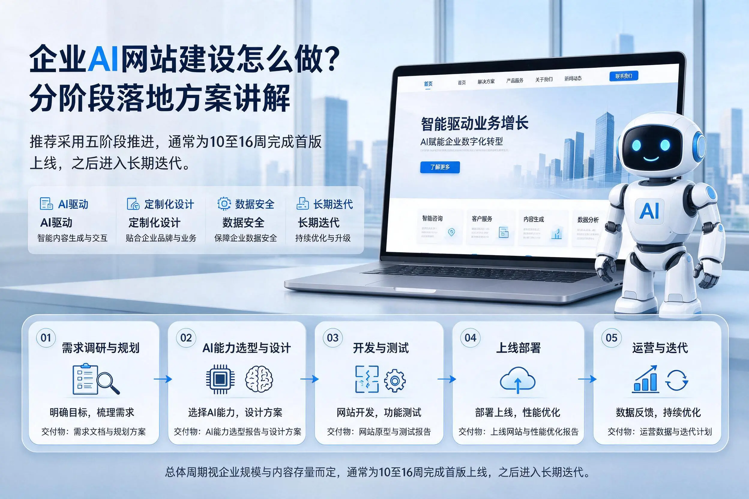 九江企业AI网站建设怎么做?分阶段落地方案讲解