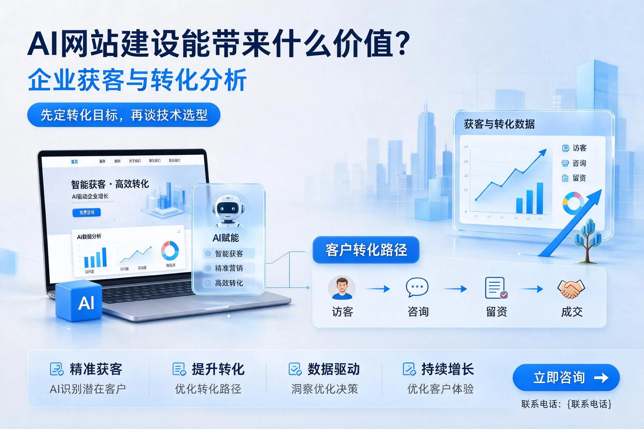 AI网站建设能带来什么价值?九江企业获客与转化分析