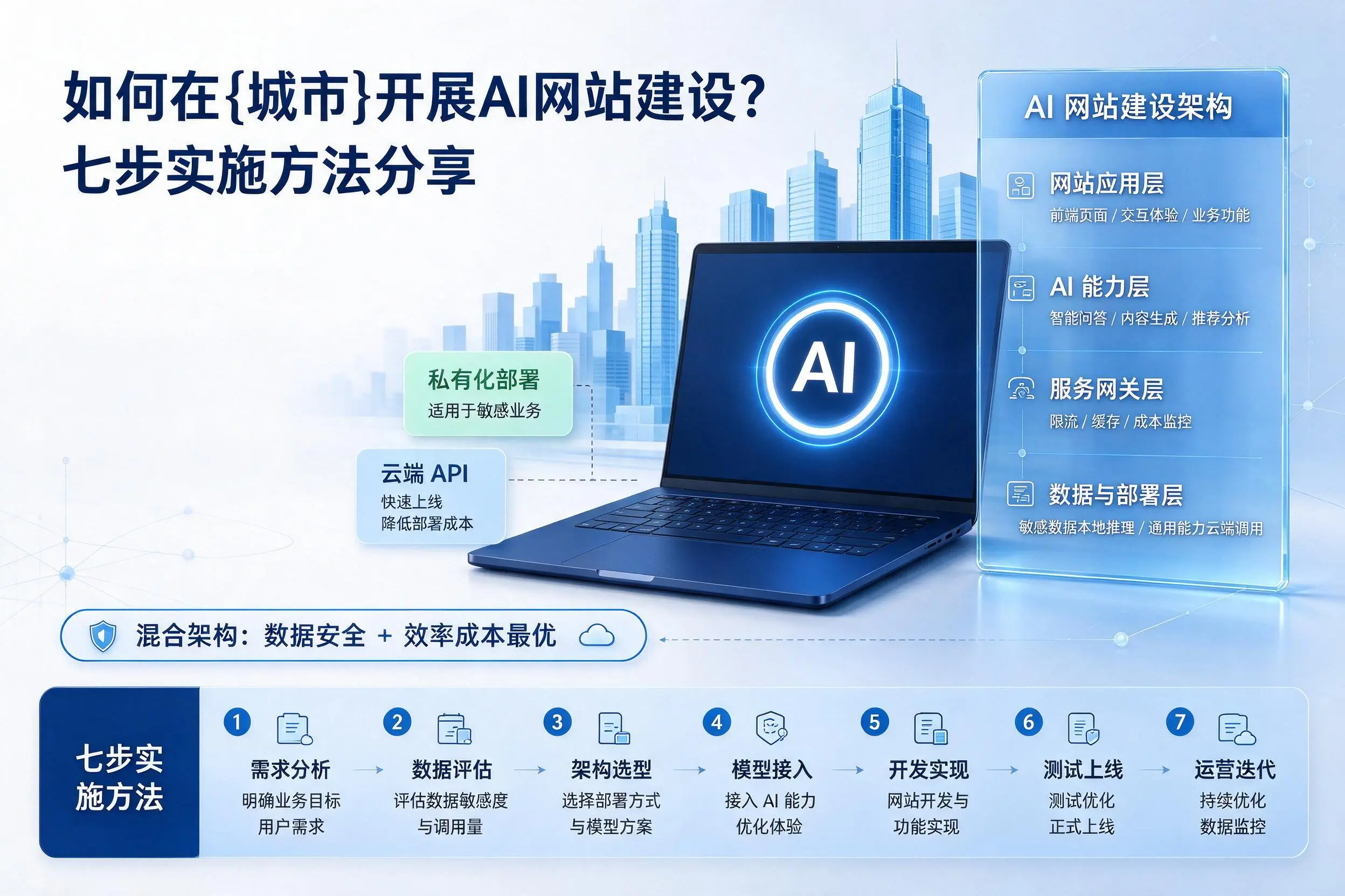 如何在九江开展AI网站建设?七步实施方法分享